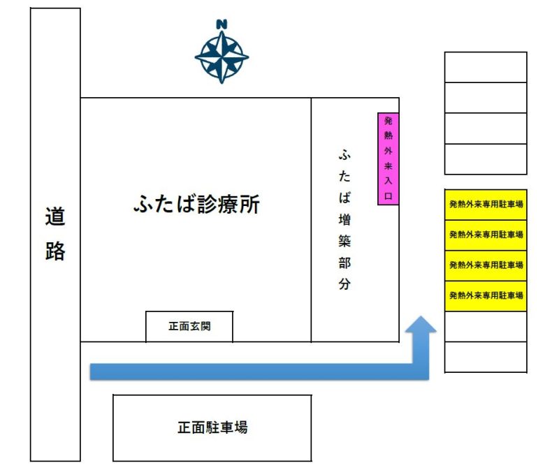 発熱外来専用の駐車場のご案内図